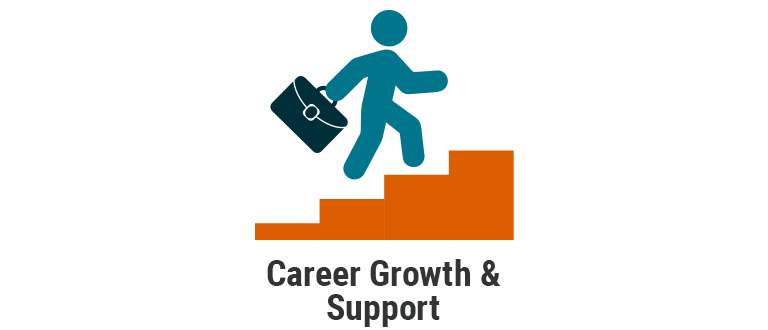 Career and Growth Support as a Member