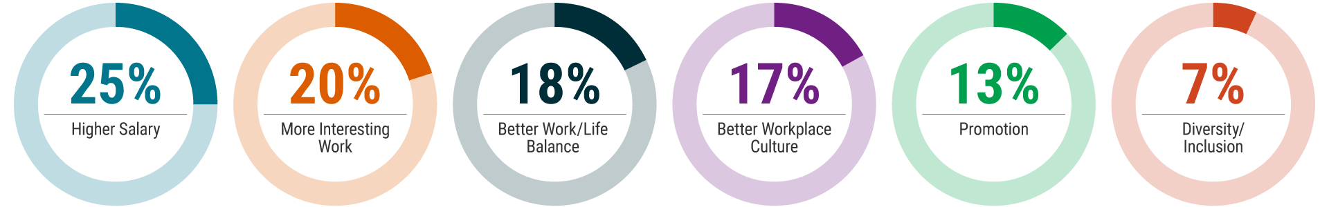 GSBA24P2-Reasons-to-Change-Jobs.png