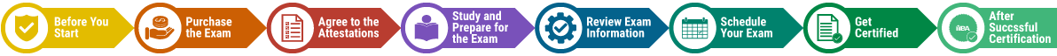 ECBA-Roadmap-8-step-full-with-text.png